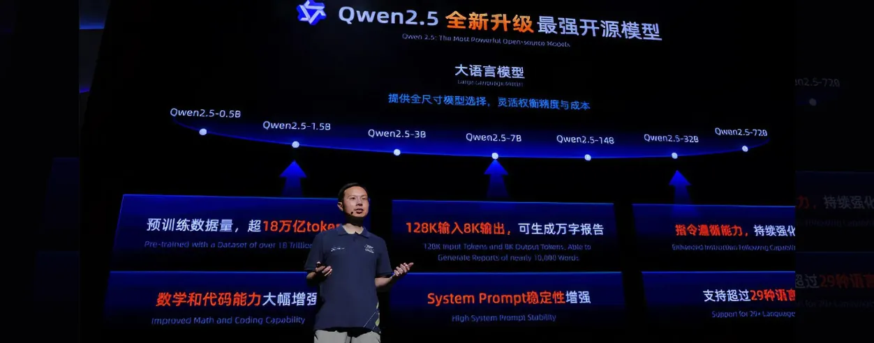 Alibaba Cloud introduces Qwen 2