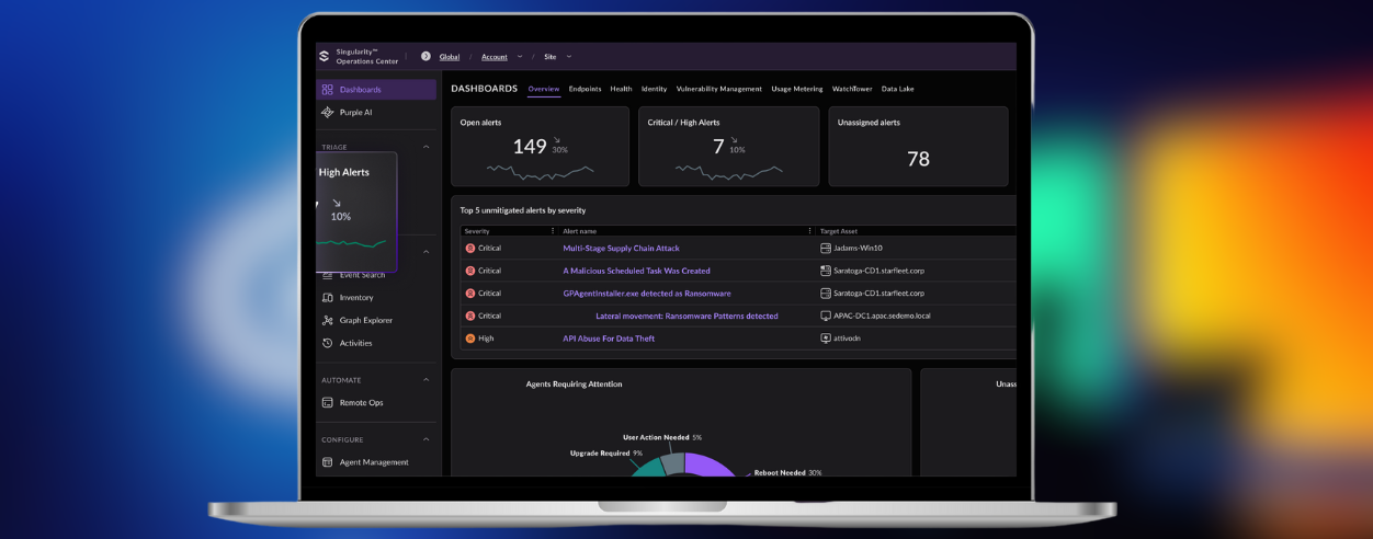 SentinelOne, Pax8 launch AI cybersecurity for SMBs
