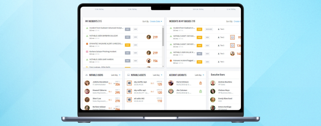 Exabeam, Recorded Future extend partnership to strengthen AI cybersecurity operations