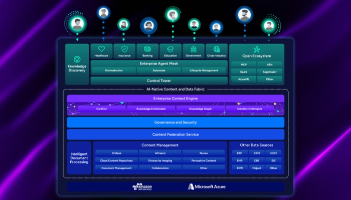 Hyland expands AI-native content innovation cloud in Asia-Pacific through AWS collaboration